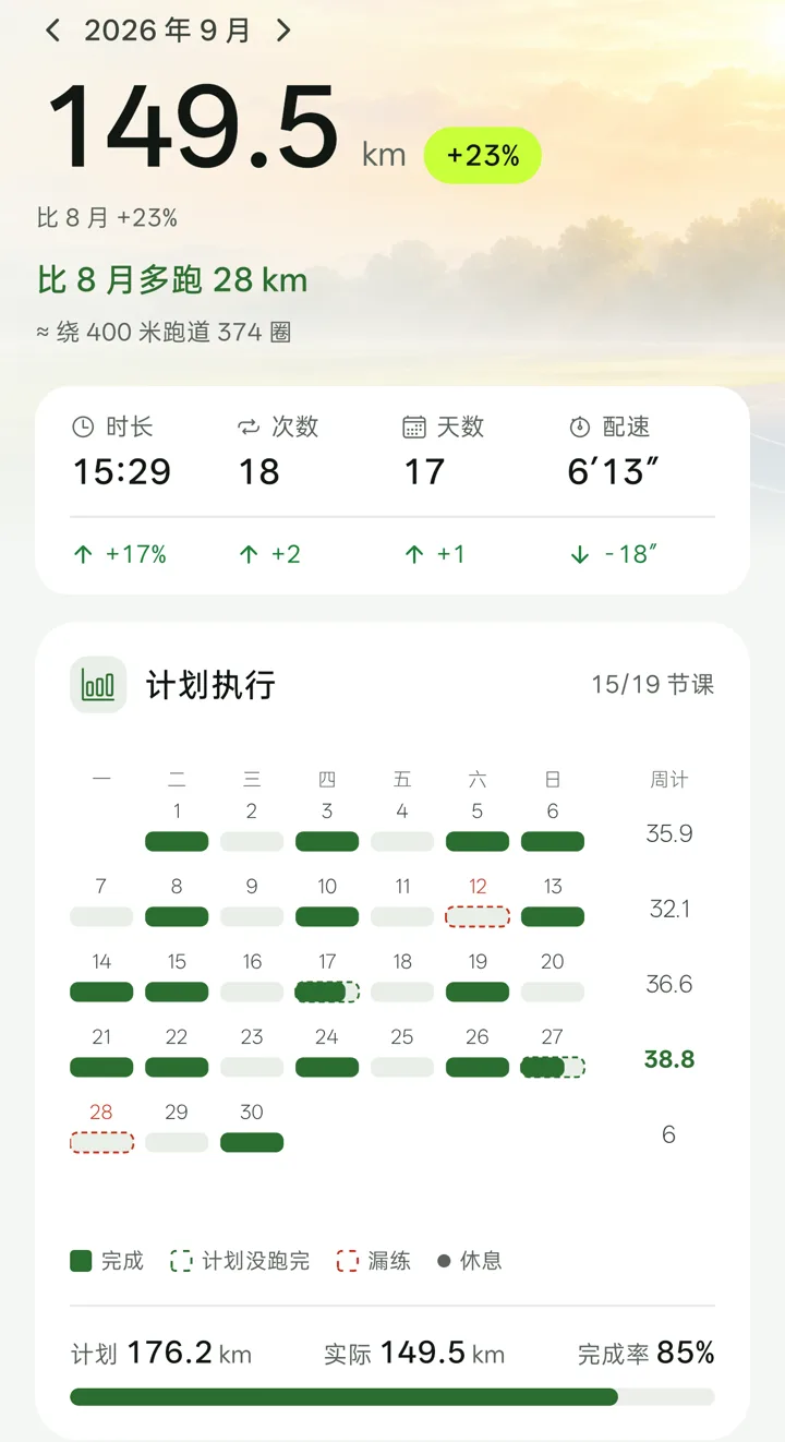 训练回顾:月度跑量与计划执行